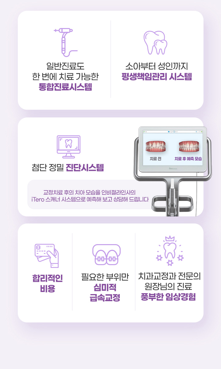 연세고운미소치과 신촌1호점 교정과의 특별함