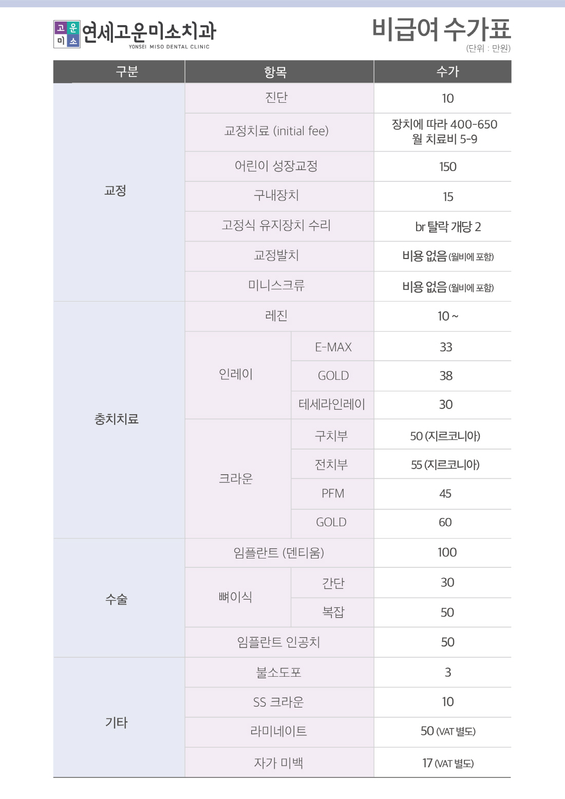 비급여 수가표